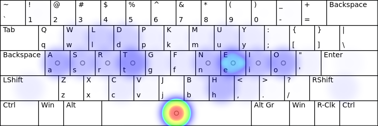 soul keyboard layout